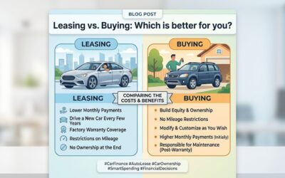 LEASING VS. BUYING: WHICH IS BETTER FOR YOU?